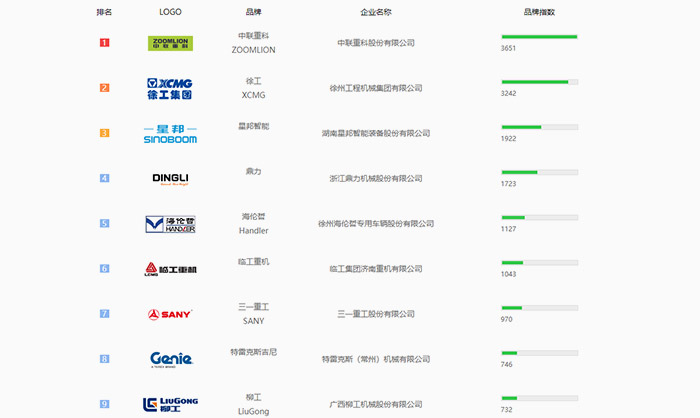 Outstanding Performance and Strong Brand Influence 